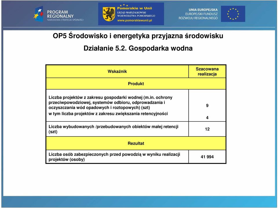 ochrony przeciwpowodziowej, systemów odbioru, odprowadzania i oczyszczania wód opadowych i roztopowych) (szt) w tym liczba