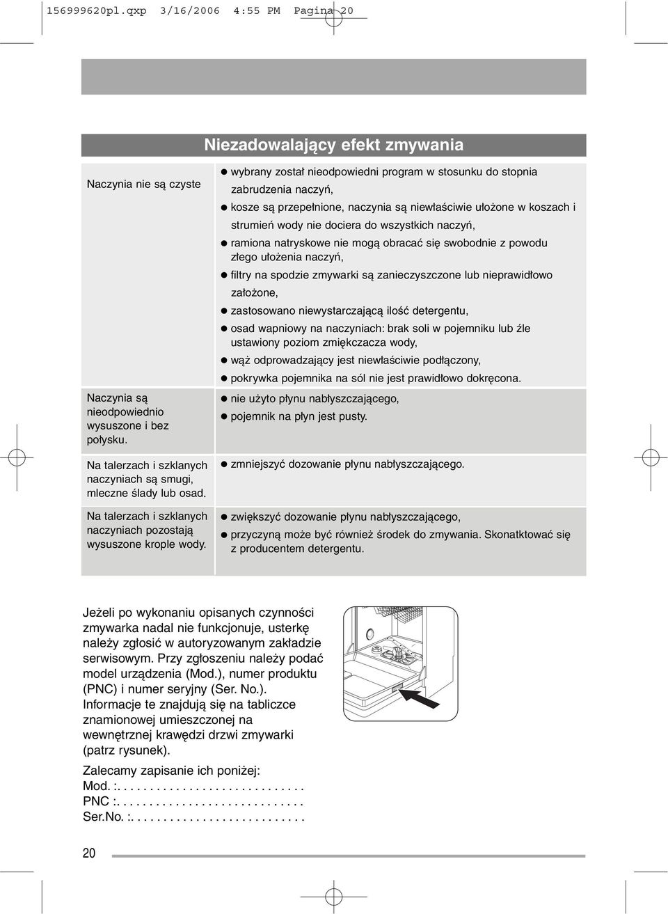 wybrany został nieodpowiedni program w stosunku do stopnia zabrudzenia naczyń, kosze są przepełnione, naczynia są niewłaściwie ułożone w koszach i strumień wody nie dociera do wszystkich naczyń,