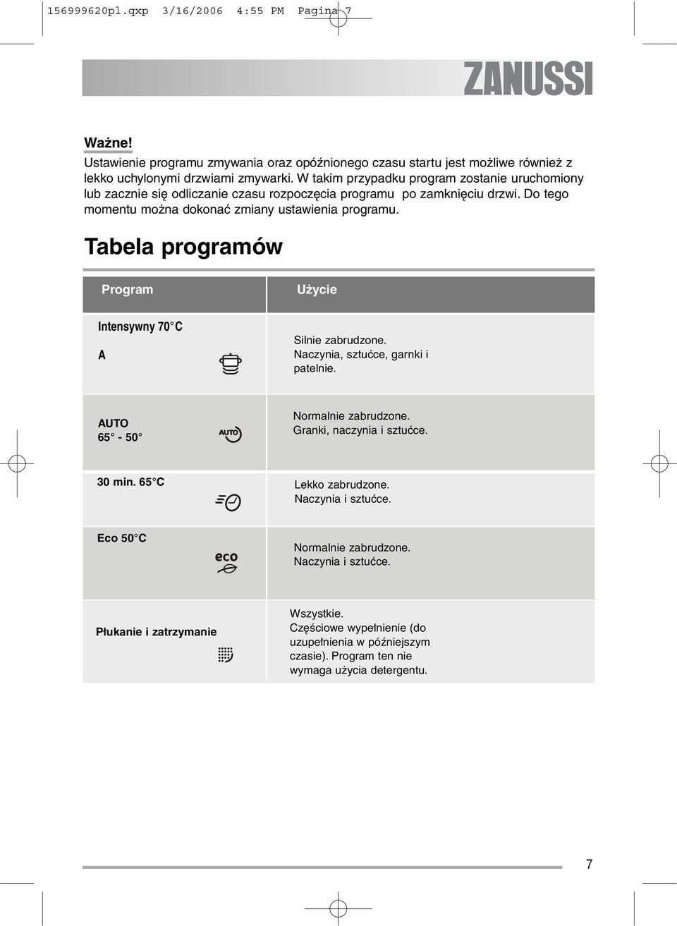 Tabela programów Program Użycie Intensywny 70 C A Silnie zabrudzone. Naczynia, sztućce, garnki i patelnie. AUTO 65-50 Normalnie zabrudzone. Granki, naczynia i sztućce. 30 min.