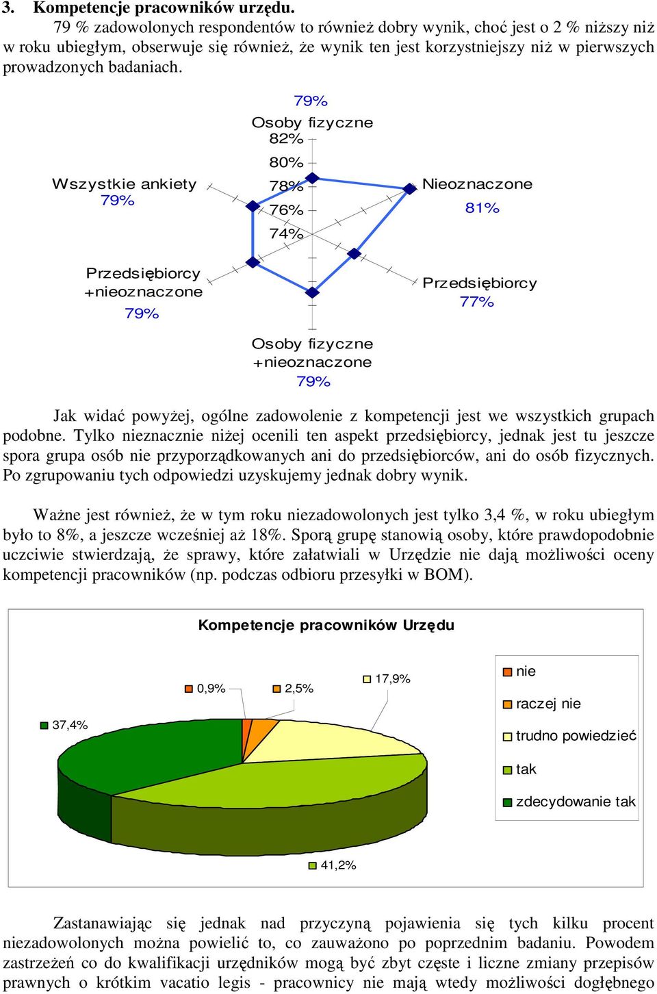 Wszystkie ankiety 79% 78% 76% 74% 79% 82% Nieoznaczone 81% 79% 79% 77% Jak widać powyżej, ogólne zadowole z kompetencji jest we wszystkich grupach podobne.