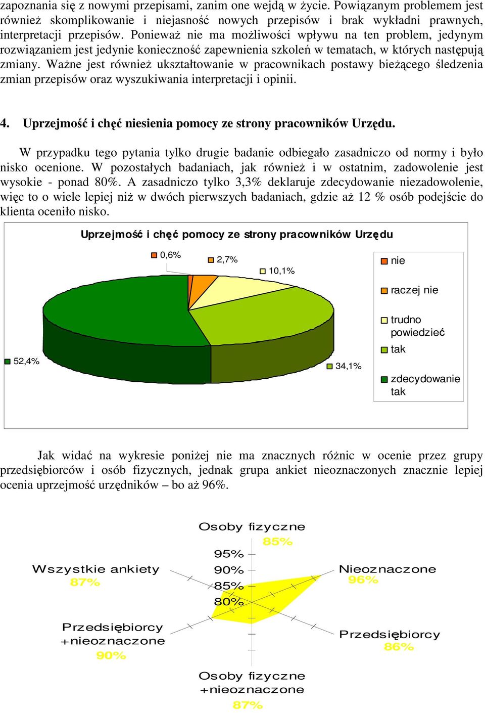 Ważne jest rówż ukształtowa w pracownikach postawy bieżącego śledzenia zmian przepisów oraz wyszukiwania interpretacji i opinii. 4. Uprzejmość i chęć sienia pomocy ze strony pracowników Urzędu.