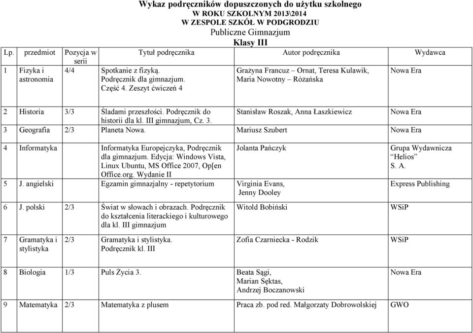 Różańska 2 Historia 3/3 Śladami przeszłości. Podręcznik do Stanisław Roszak, Anna Łaszkiewicz historii dla kl. III gimnazjum, Cz. 3. 3 Geografia 2/3 Planeta Nowa.