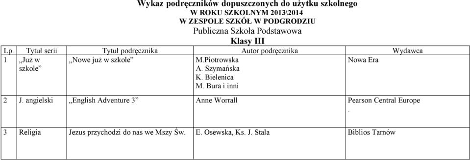 Piotrowska A. Szymańska K. Bielenica M. Bura i inni 2 J.