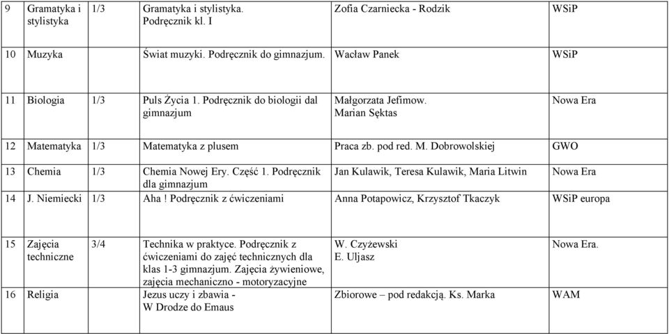 Podręcznik Jan Kulawik, Teresa Kulawik, Maria Litwin dla gimnazjum 14 J. Niemiecki 1/3 Aha!