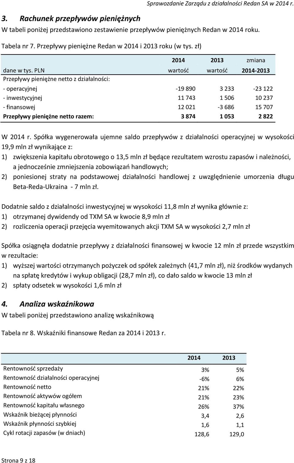PLN Przepływy pieniężne netto z działalności: 2014 2013 zmiana wartość wartość 2014-2013 - operacyjnej -19 890 3 233-23 122 - inwestycyjnej 11 743 1 506 10 237 - finansowej 12 021-3 686 15 707
