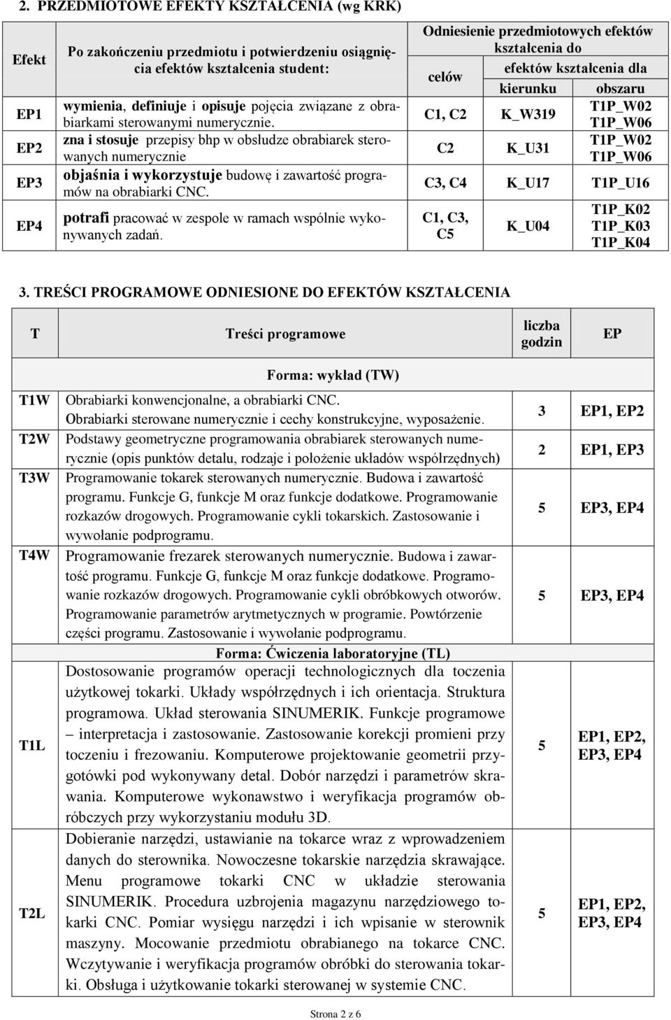 potrafi pracować w zespole w ramach wspólnie wykonywanych zadań.