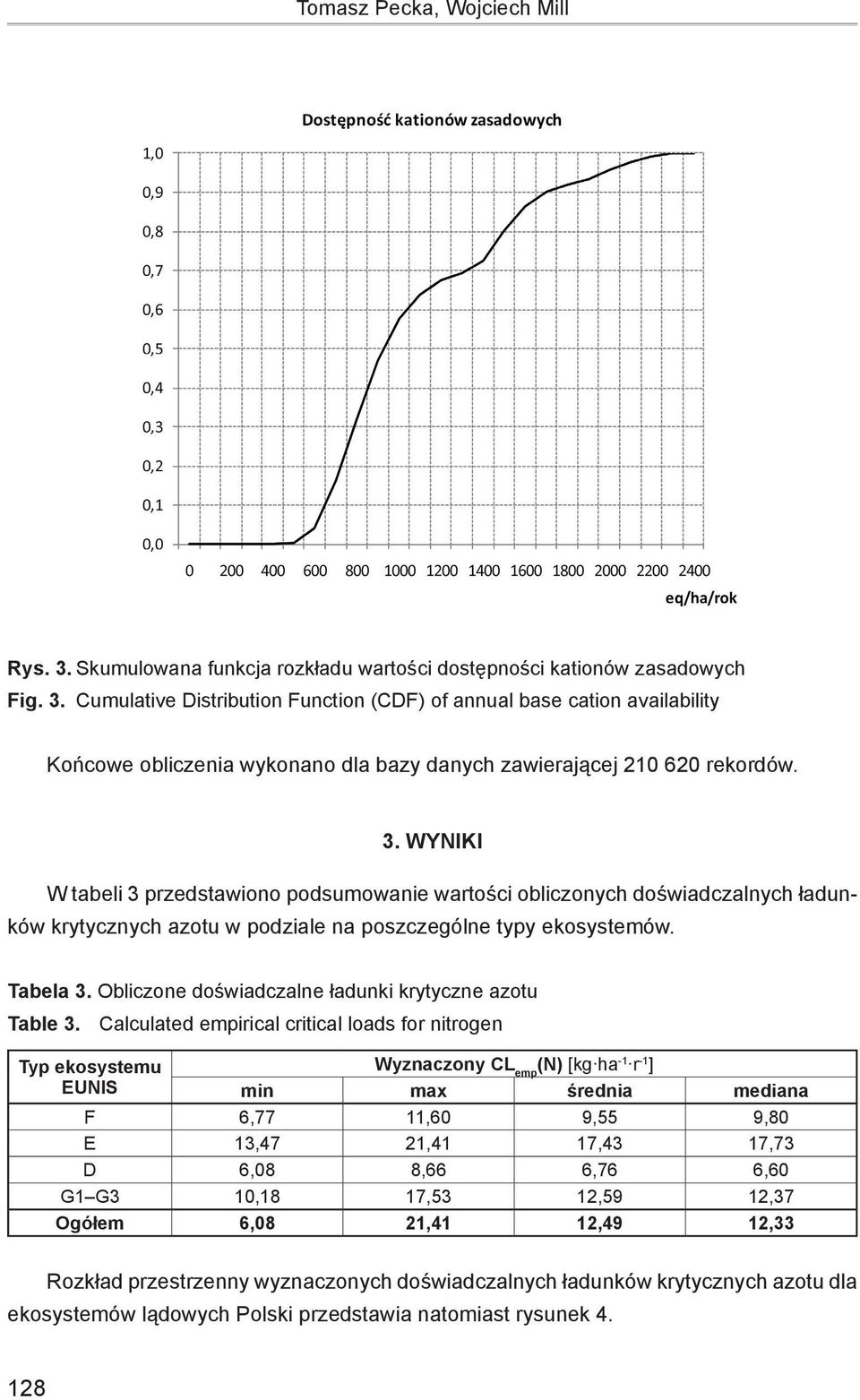 Obliczone doświadczalne ładunki krytyczne azotu Table 3.