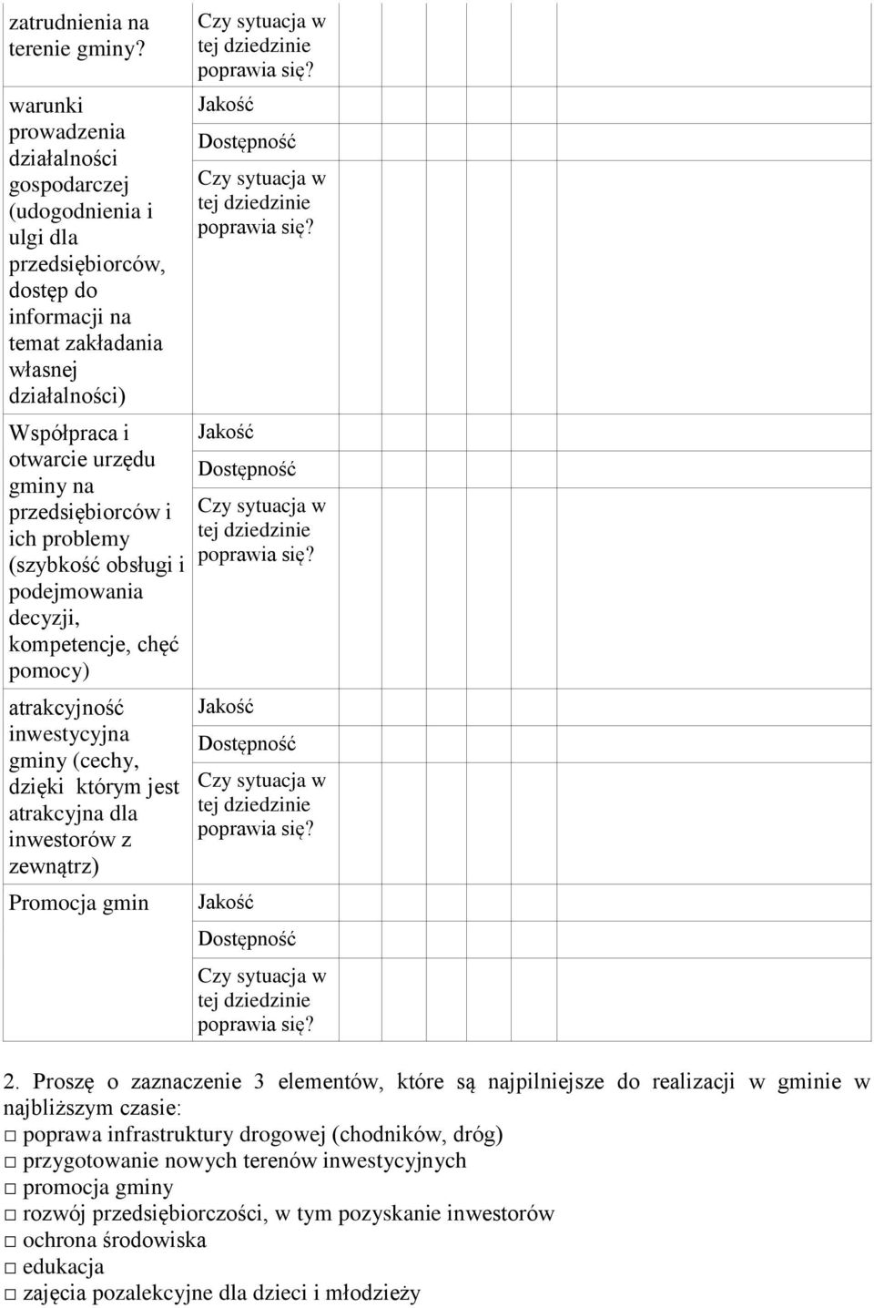 przedsiębiorców i ich problemy (szybkość obsługi i podejmowania decyzji, kompetencje, chęć pomocy) atrakcyjność inwestycyjna gminy (cechy, dzięki którym jest atrakcyjna dla inwestorów z