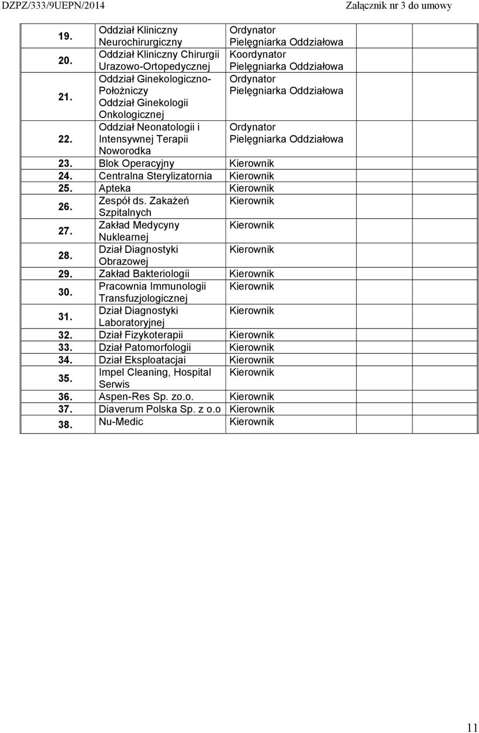 Zakład Medycyny Kierownik Nuklearnej 28. Dział Diagnostyki Kierownik Obrazowej 29. Zakład Bakteriologii Kierownik 30. Pracownia Immunologii Kierownik Transfuzjologicznej 31.