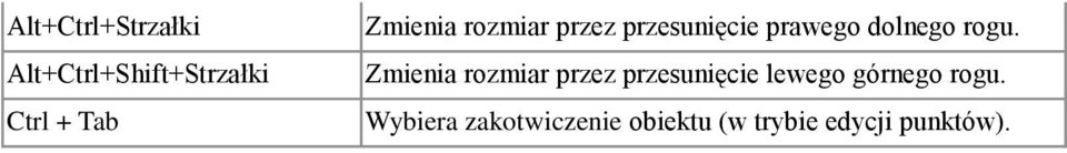 Zmienia rozmiar przez przesunięcie lewego górnego