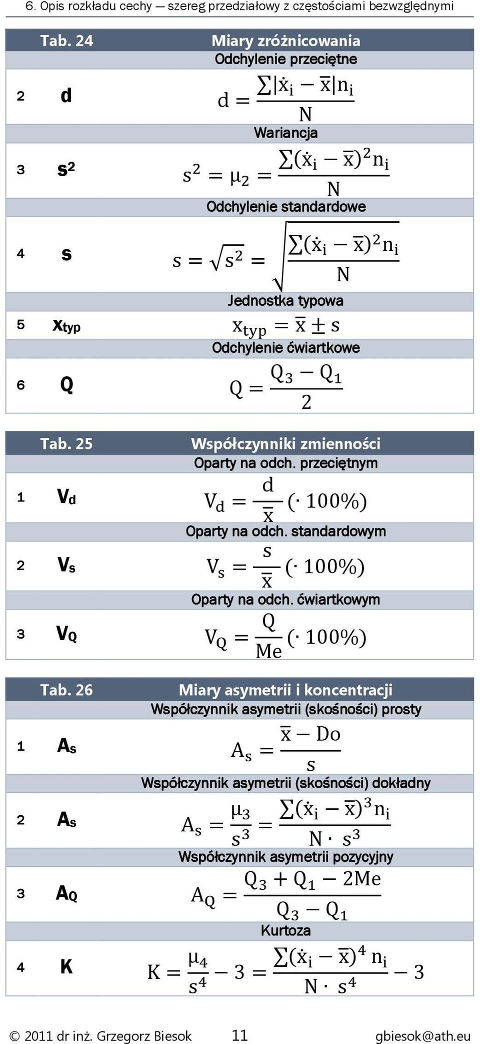 6 Q Q= Q Q 2 Tab. 25 Współczynniki zmienności Oparty na odch. przeciętnym 1 Vd V = d Oparty na odch. standardowym 2 Vs V = s Oparty na odch. ćwiartkowym 3 VQ V = Q Me ( 100%) Tab.