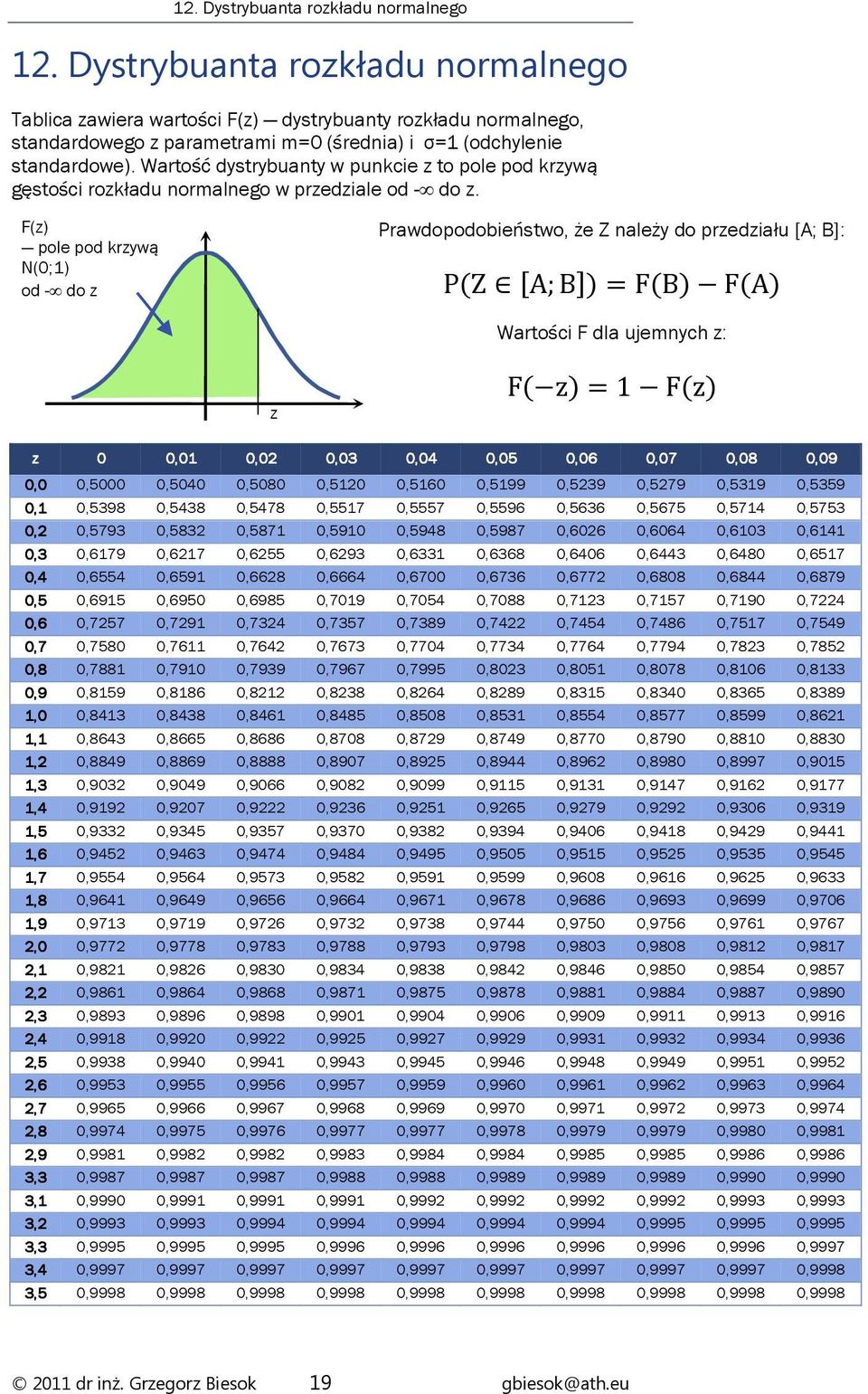 Wartość dystrybuanty w punkcie z to pole pod krzywą gęstości rozkładu normalnego w przedziale od - do z.