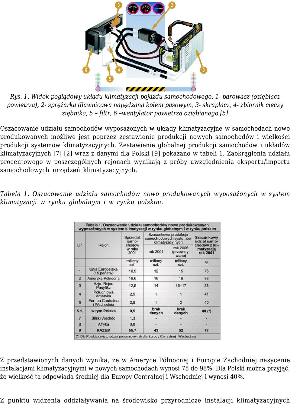 samochodów wyposażonych w układy klimatyzacyjne w samochodach nowo produkowanych możliwe jest poprzez zestawienie produkcji nowych samochodów i wielkości produkcji systemów klimatyzacyjnych.