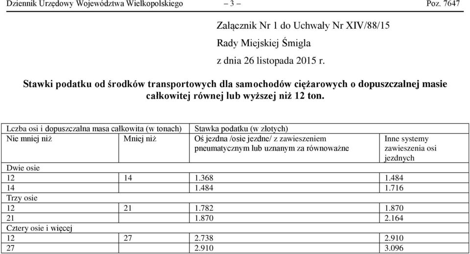 równej lub wyższej niż 12 ton.