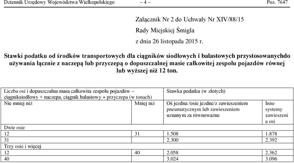 przyczepą o dopuszczalnej masie całkowitej zespołu pojazdów równej lub wyższej niż 12 ton.