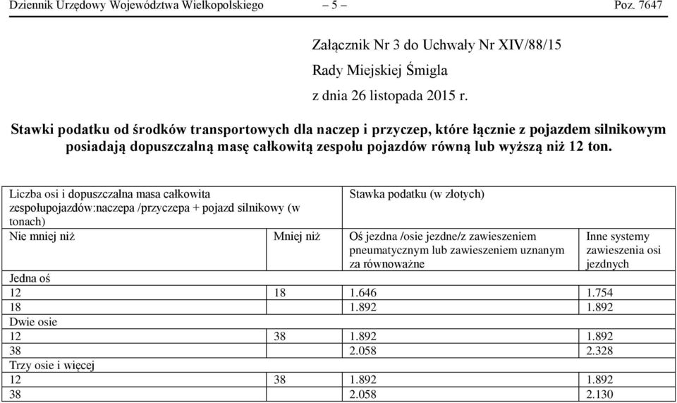 całkowitą zespołu pojazdów równą lub wyższą niż 12 ton.