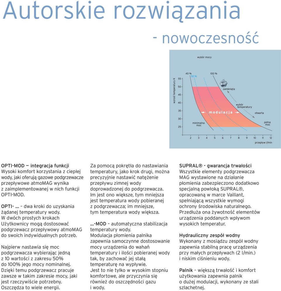 Najpierw nastawia się moc podgrzewacza wybierając jedną z 10 wartości z zakresu 50% do 100% jego mocy nominalnej.