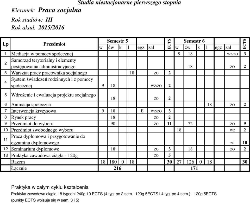 9 18 E WZ/ZO 3 8 Rynek pracy 18 ZO 2 9 do wyboru 90 ZO 11 72 ZO 9 10 swobodnego wyboru 18 WZ 2 11 Praca dyplomowa i przygotowanie do egzaminu dyplomowego zal 10 12 Seminarium dyplomowe 18 ZO 3 18 ZO