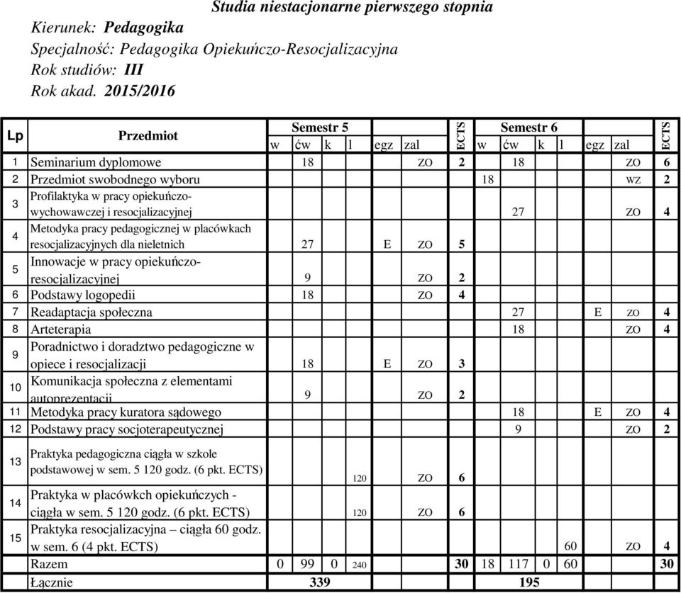 Podstawy logopedii 18 ZO 4 7 Readaptacja społeczna 27 E ZO 4 8 Arteterapia 18 ZO 4 9 Poradnictwo i doradztwo pedagogiczne w 10 opiece i resocjalizacji 18 E ZO 3 Komunikacja społeczna z elementami