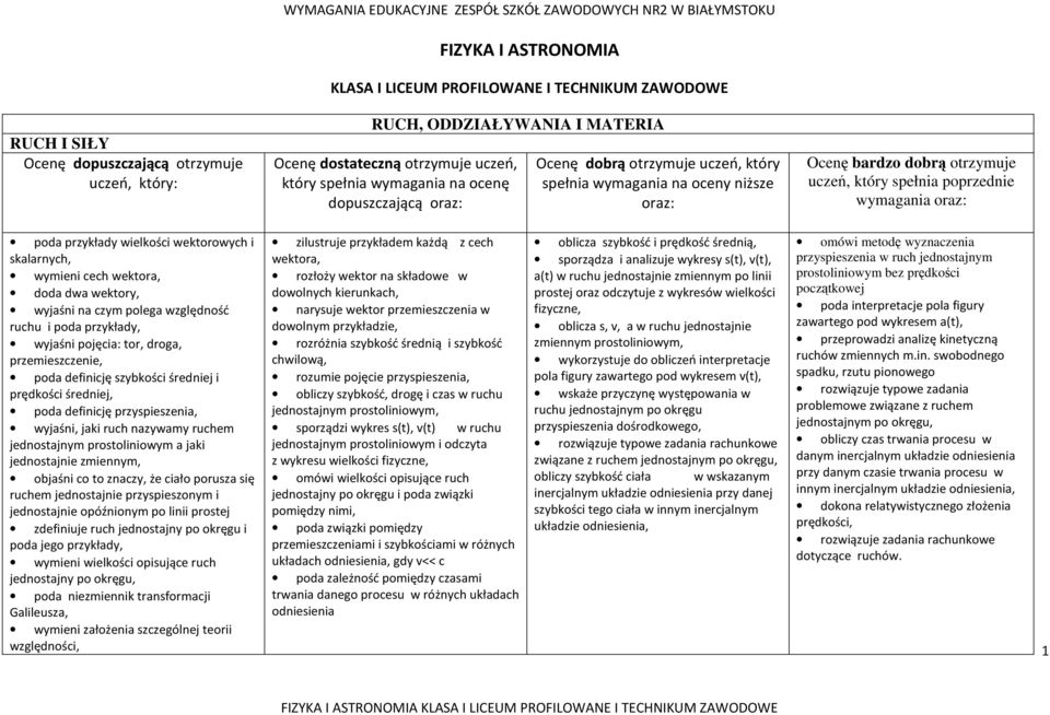 dobrą otrzymuje uczeń, który spełnia poprzednie wymagania oraz: poda przykłady wielkości wektorowych i skalarnych, wymieni cech wektora, doda dwa wektory, wyjaśni na czym polega względność ruchu i