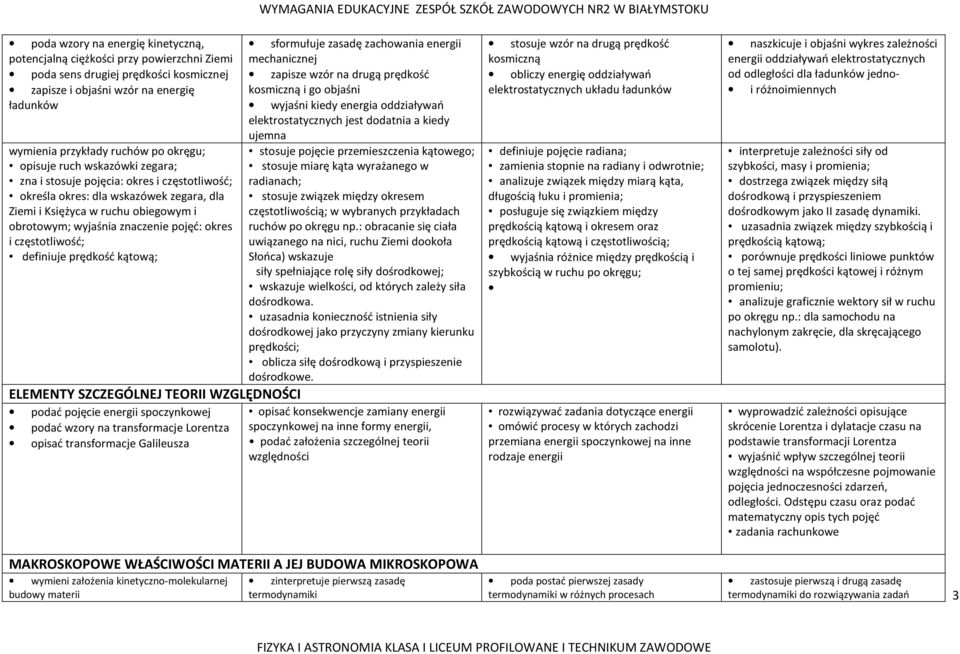 częstotliwość; definiuje prędkość kątową; ELEMENTY SZCZEGÓLNEJ TEORII WZGLĘDNOŚCI podać pojęcie energii spoczynkowej podać wzory na transformacje Lorentza opisać transformacje Galileusza sformułuje