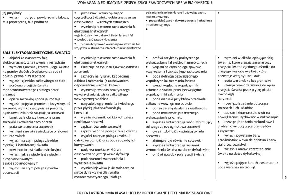 całkowitego odbicia porówna przejście światła monochromatycznego i białego przez pryzmat opisze soczewkę i poda jej rodzaje wyjaśni pojęcia: promienie krzywizny, oś soczewki, ognisko rzeczywiste i