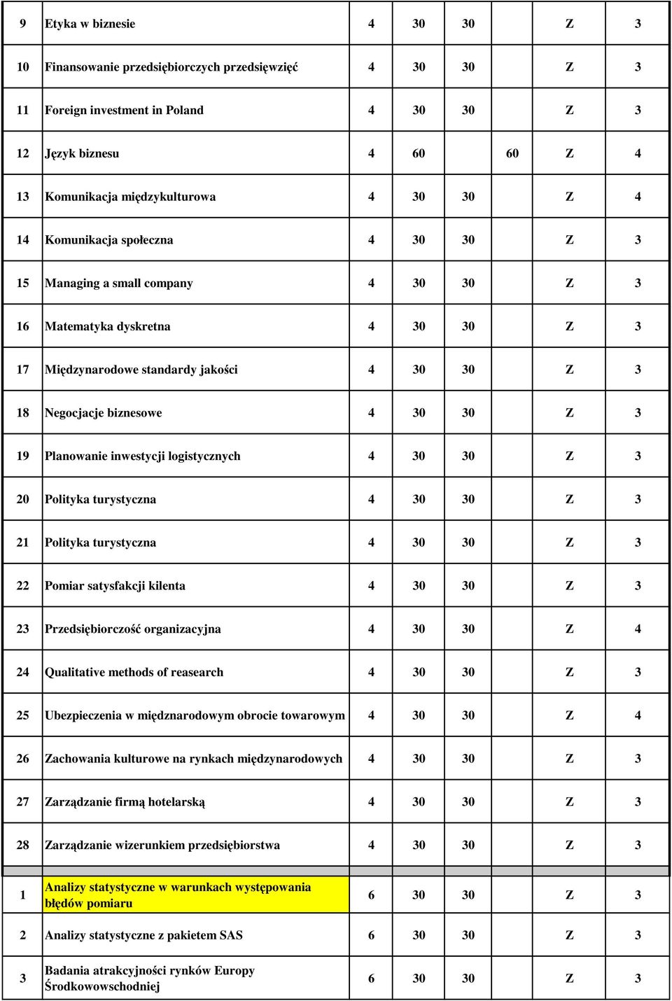 Z 3 19 Planowanie inwestycji logistycznych 4 30 30 Z 3 20 Polityka turystyczna 4 30 30 Z 3 21 Polityka turystyczna 4 30 30 Z 3 22 Pomiar satysfakcji kilenta 4 30 30 Z 3 23 Przedsiębiorczość