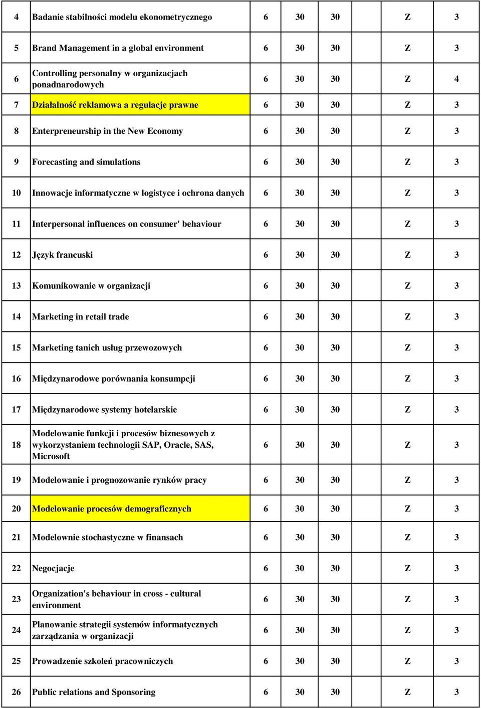 francuski 13 Komunikowanie w organizacji 14 Marketing in retail trade 15 Marketing tanich usług przewozowych 16 Międzynarodowe porównania konsumpcji 17 Międzynarodowe systemy hotelarskie 18