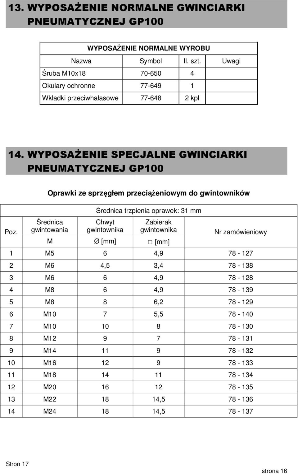 Oprawki ze sprzęgłem przeciążeniowym do gwintowników Średnica gwintowania Średnica trzpienia oprawek: 31 mm Chwyt gwintownika Zabierak gwintownika M Ø [mm] [mm] Nr zamówieniowy 1