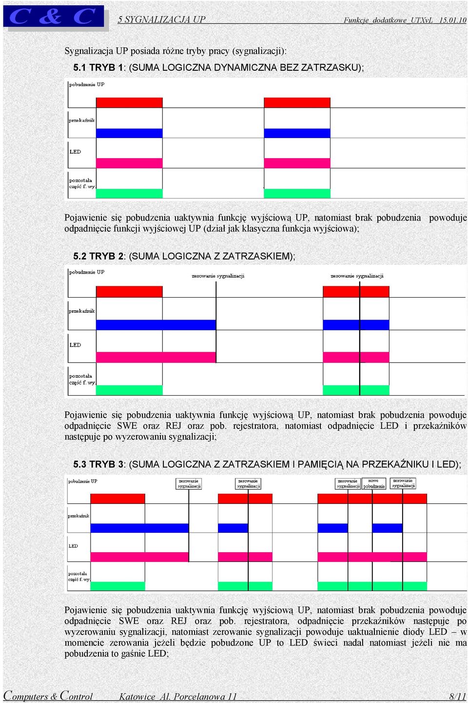 funkcja wyjściowa); 5.2 TRYB 2: (SUMA LOGICZNA Z ZATRZASKIEM); Pojawienie się pobudzenia uaktywnia funkcję wyjściową UP, natomiast brak pobudzenia powoduje odpadnięcie SWE oraz REJ oraz pob.