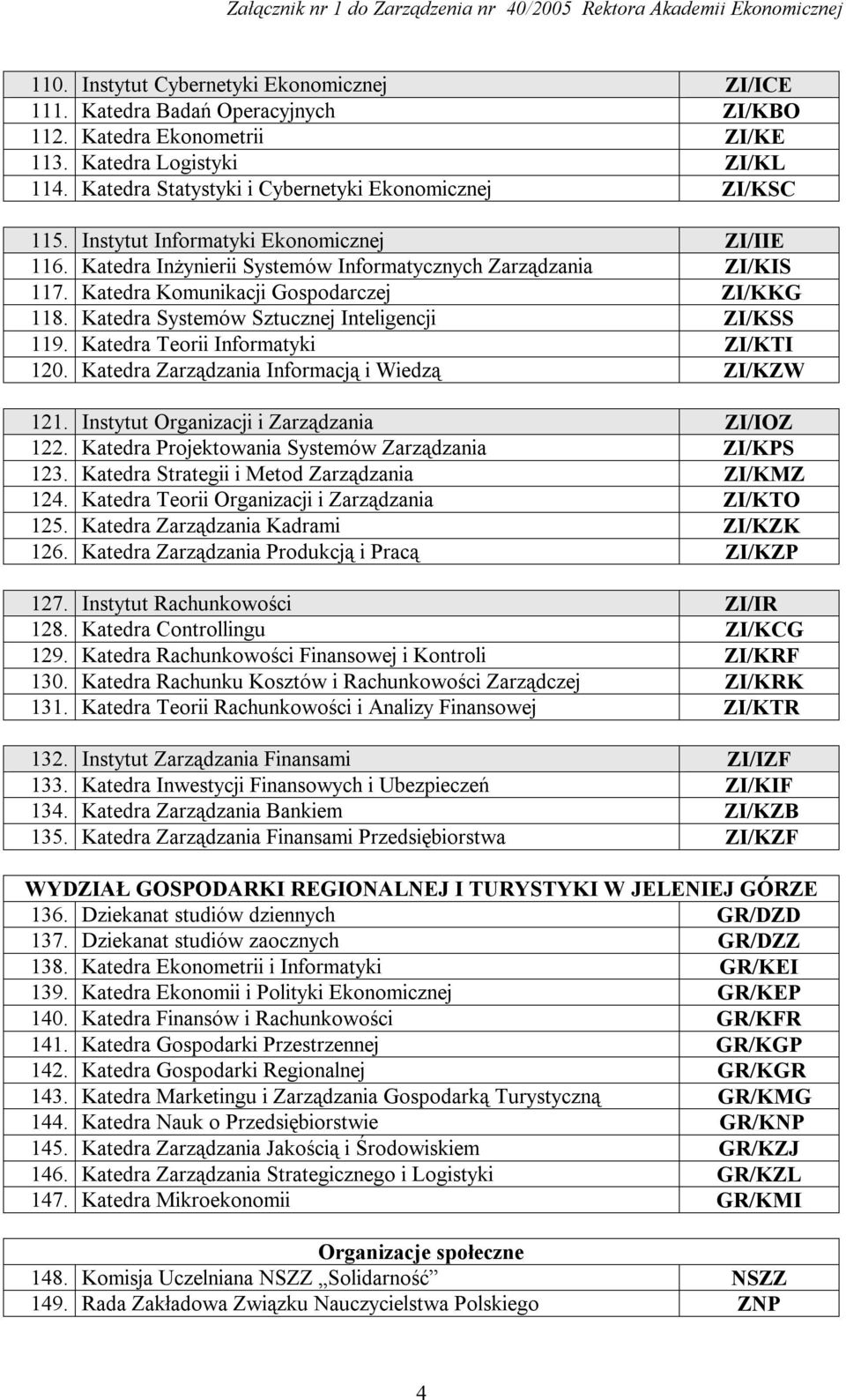 Katedra Komunikacji Gospodarczej ZI/KKG 118. Katedra Systemów Sztucznej Inteligencji ZI/KSS 119. Katedra Teorii Informatyki ZI/KTI 120. Katedra Zarządzania Informacją i Wiedzą ZI/KZW 121.