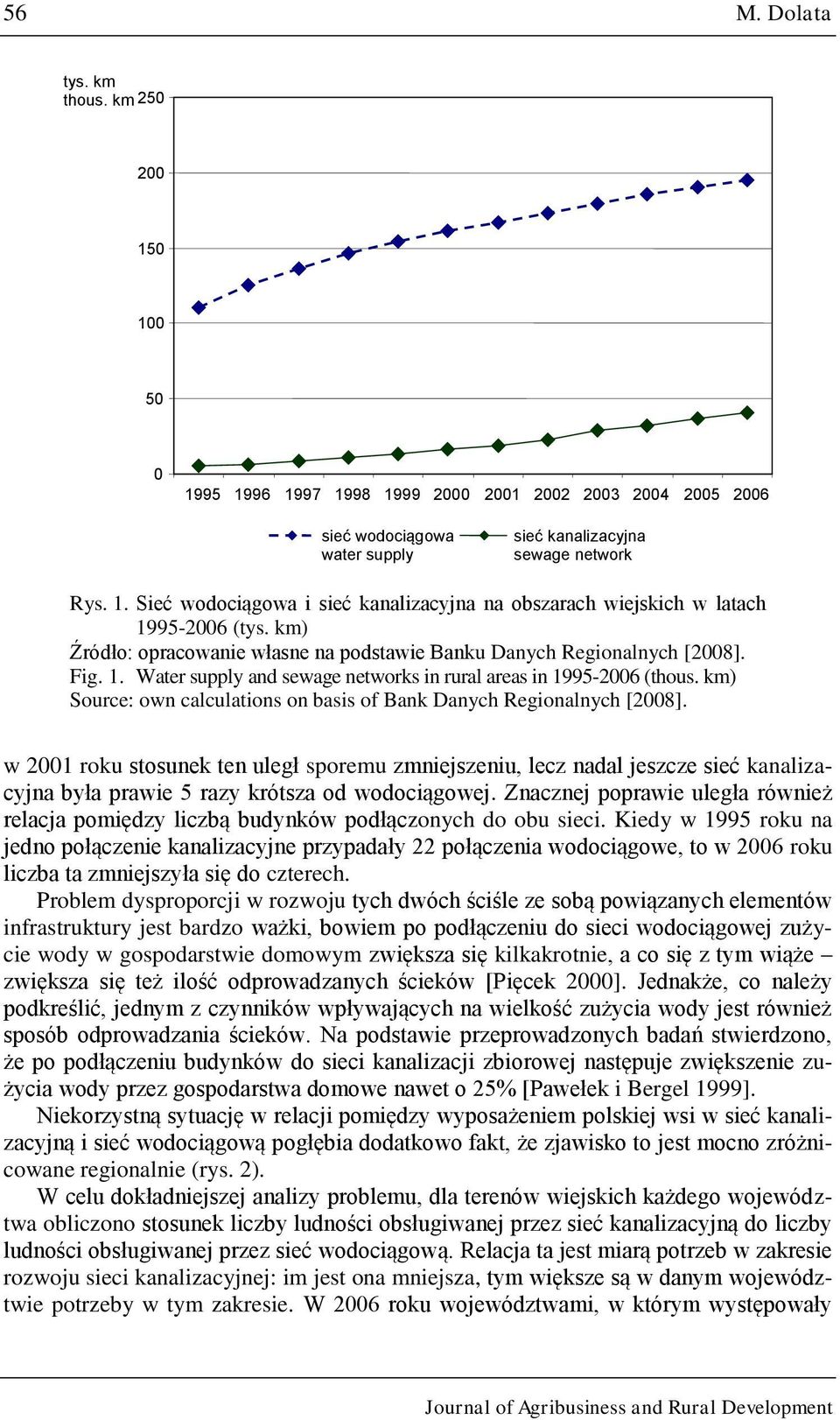 km) w 2001 roku stosunek ten uległ sporemu zmniejszeniu, lecz nadal jeszcze sieć kanalizacyjna była prawie 5 razy krótsza od wodociągowej.