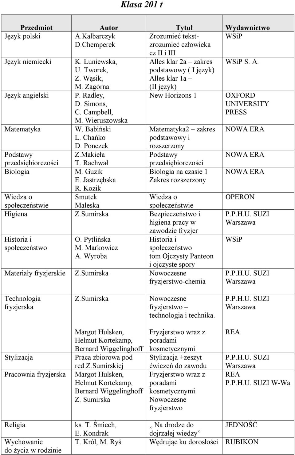 Kozik Smutek cz II i III Alles klar 2a zakres podstawowy ( I język) Alles klar 1a (II język) New Horizons 1 2 zakres podstawowy i rozszerzony przedsiębiorczości Biologia na czasie 1 Zakres