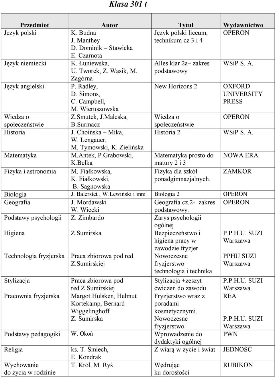 Fiałkowski, B. Sagnowska Alles klar 2a zakres podstawowy New Horizons 2 S. A. OXFORD UNIVERSITY PRESS Historia 2 S. A. prosto do matury 2 i 3 Fizyka dla szkół. ZAMKOR Biologia J. Balerstet, W.