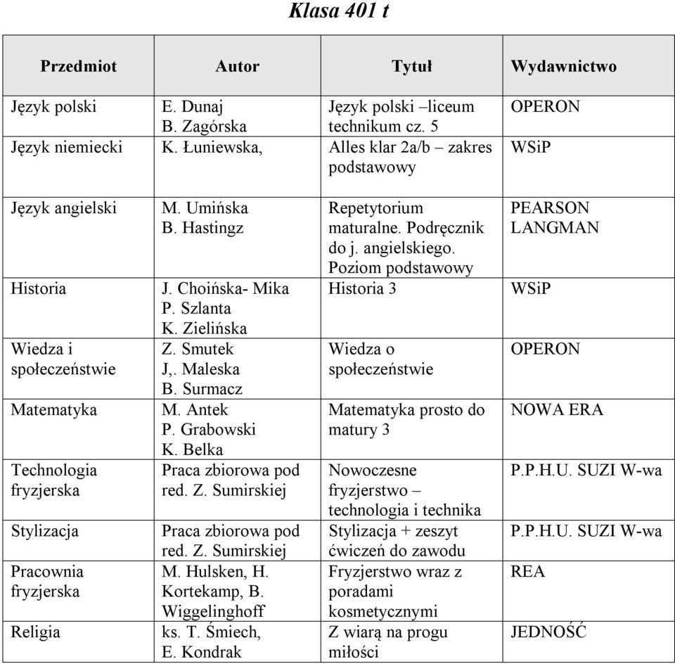 Szlanta K. Zielińska Z. Smutek J,. Maleska B. Surmacz M. Antek P. Grabowski K. Belka red. Z. Sumirskiej red. Z. Sumirskiej M. Hulsken, H. Kortekamp, B.