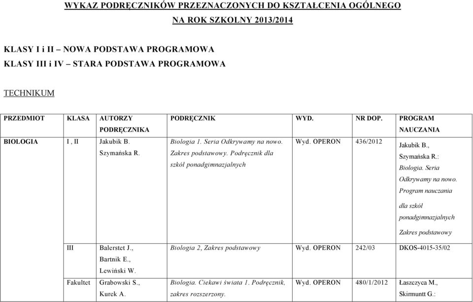 Podręcznik dla Szymańska R.: szkół ponadgimnazjalnych Biologia. Seria Odkrywamy na nowo. III Fakultet Balerstet J., Bartnik E., Lewiński W. Grabowski S., Kurek A.