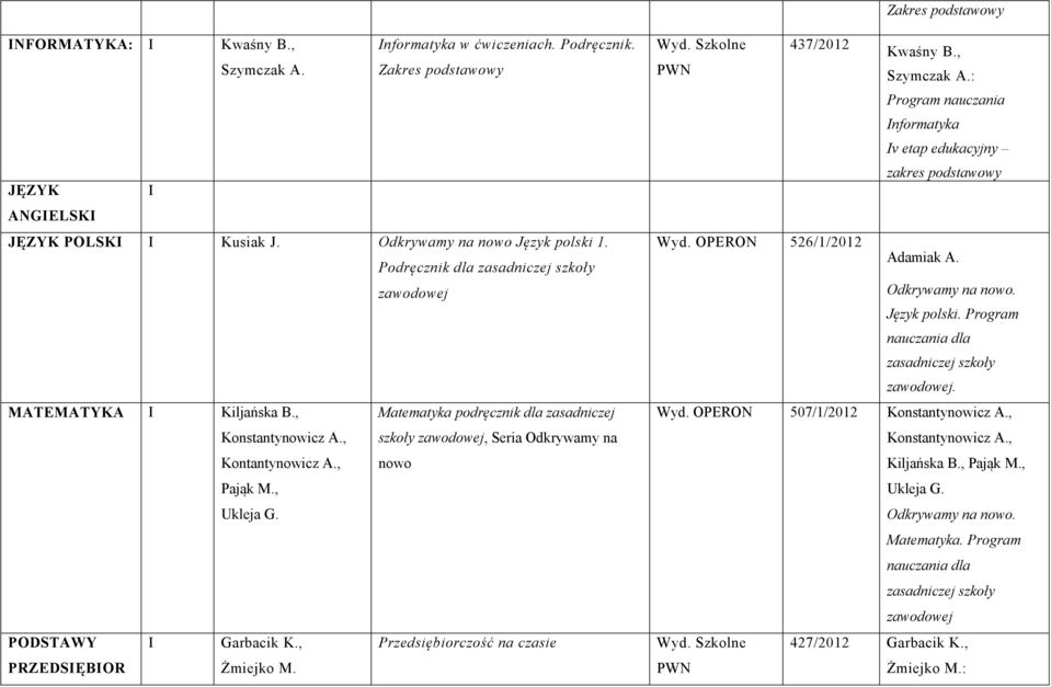 , Ukleja G. PODSTAWY I Garbacik K., Przedsiębiorczość na czasie PRZEDSIĘBIOR Żmiejko M. Wyd. Szkolne PWN 437/2012 Kwaśny B., Szymczak A.: Informatyka Iv etap edukacyjny zakres podstawowy Wyd.