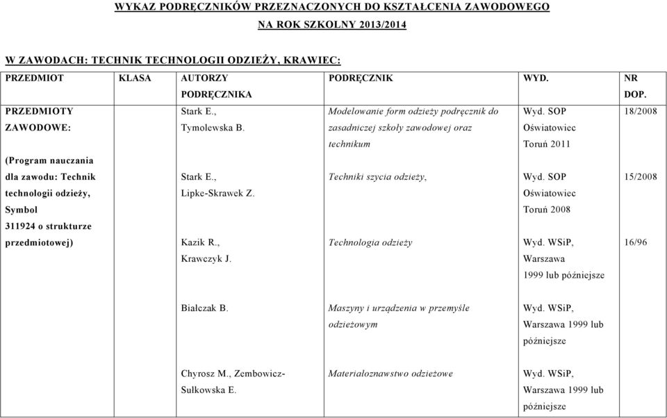 SOP Oświatowiec Toruń 2011 18/2008 ( dla zawodu: Technik technologii odzieży, Symbol 311924 o strukturze przedmiotowej) Stark E., Lipke-Skrawek Z. Kazik R., Krawczyk J.