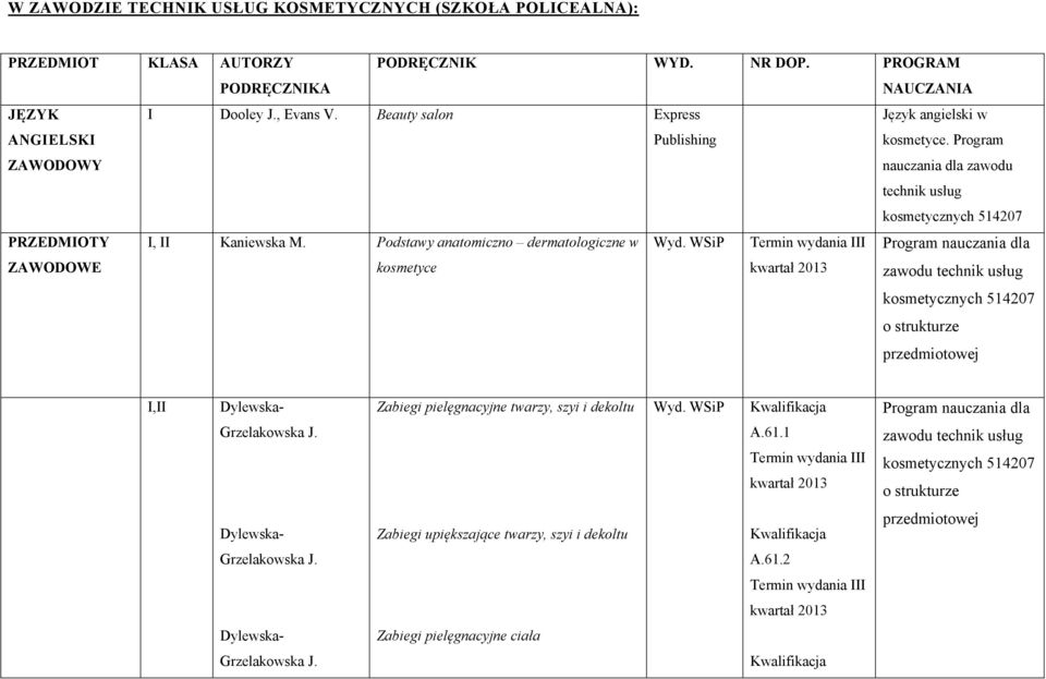 Podstawy anatomiczno dermatologiczne w kosmetyce Wyd.