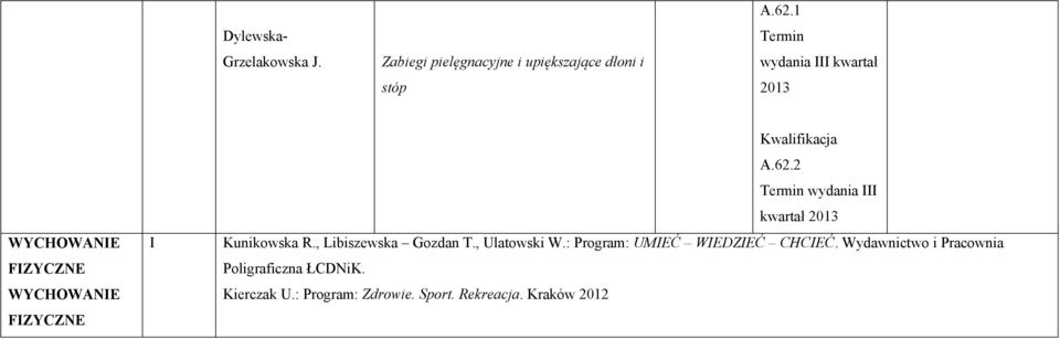 2 Termin wydania III kwartał 2013 Kunikowska R., Libiszewska Gozdan T., Ulatowski W.