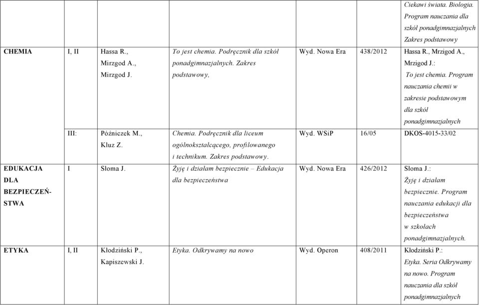 WSiP 16/05 DKOS-4015-33/02 Kluz Z. ogólnokształcącego, profilowanego i technikum. Zakres podstawowy. EDUKACJA DLA BEZPIECZEŃ- STWA I Słoma J.