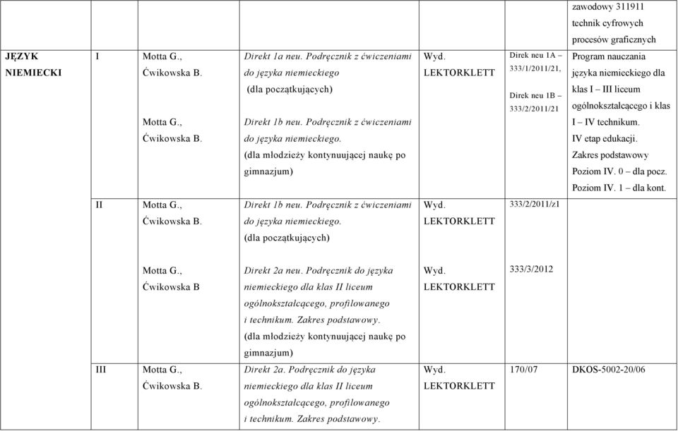 Podręcznik z ćwiczeniami Direk neu 1B 333/2/2011/21 klas I III liceum ogólnokształcącego i klas I IV technikum. Ćwikowska B. do języka niemieckiego. IV etap edukacji.