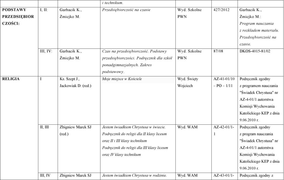 PWN RELIGIA I Ks. Szept J., Jackowiak D. (red.) Moje miejsce w Kościele Wyd.