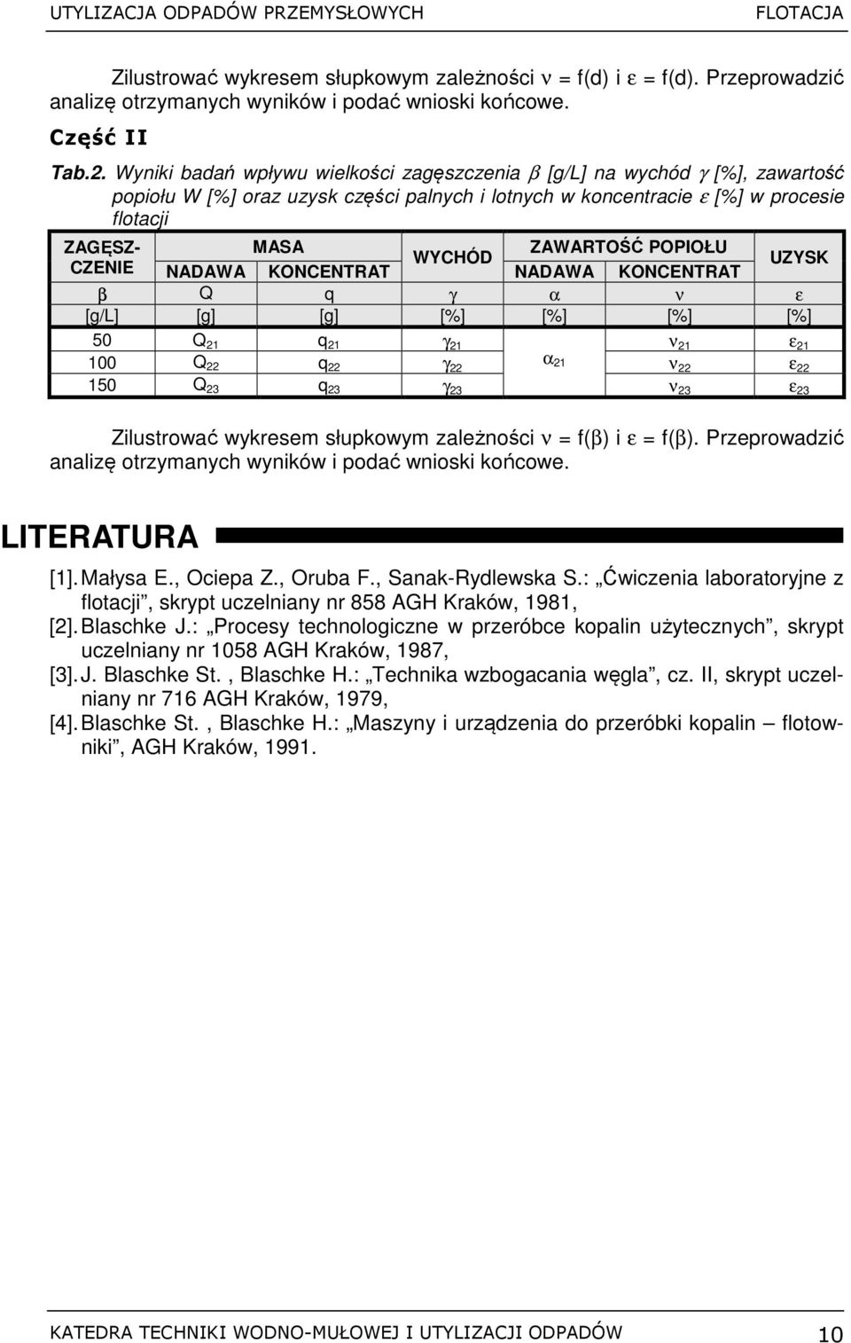 WYCHÓD CZENIE NADAWA KONCENTRAT NADAWA KONCENTRAT UZYSK β Q q γ α ν ε [g/l] [g] [g] [%] [%] [%] [%] 50 Q 21 q 21 γ 21 ν 21 ε 21 100 Q 22 q 22 γ 22 α 21 ν 22 ε 22 150 Q 23 q 23 γ 23 ν 23 ε 23