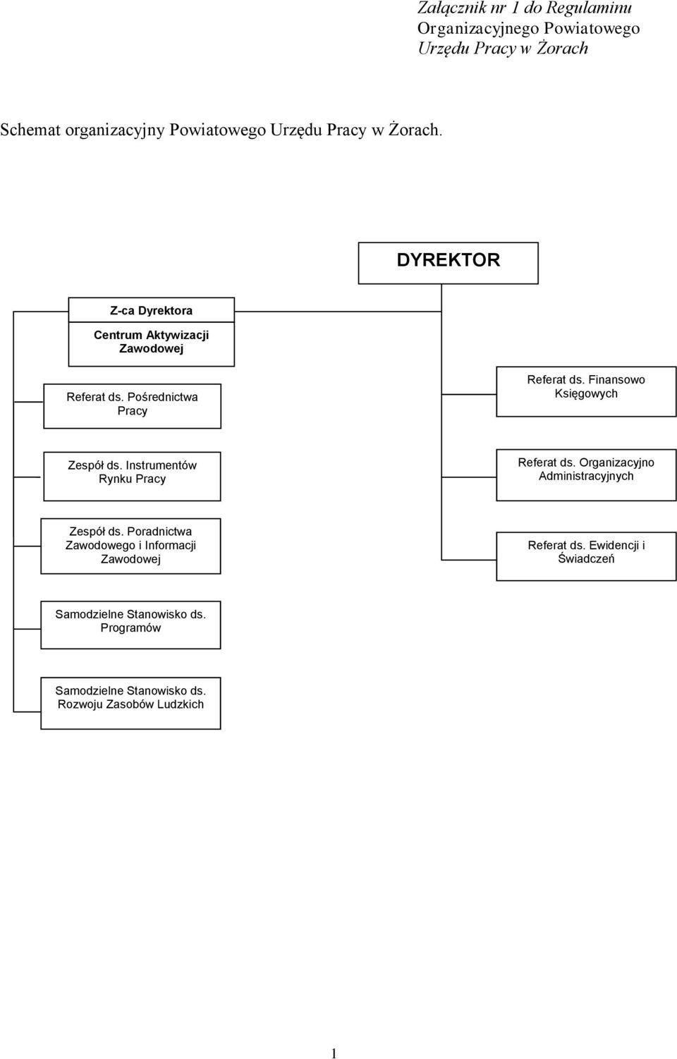 Finansowo Księgowych Zespół ds. Instrumentów Rynku Pracy Referat ds. Organizacyjno Administracyjnych Zespół ds.