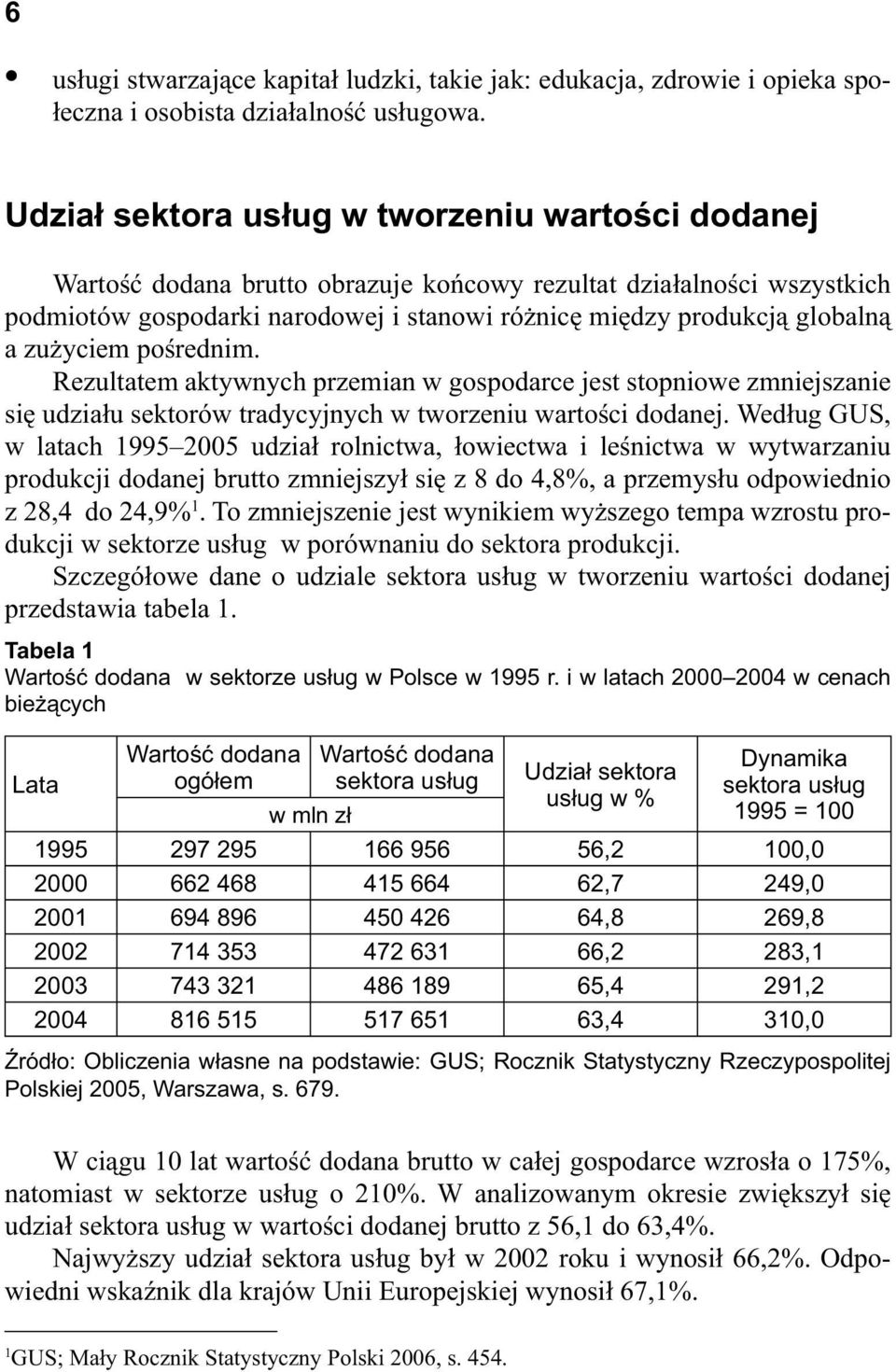 yciem po rednim. Rezultatem aktywnych przemian w gospodarce jest stopniowe zmniejszanie si udzia u sektorów tradycyjnych w tworzeniu warto ci dodanej.