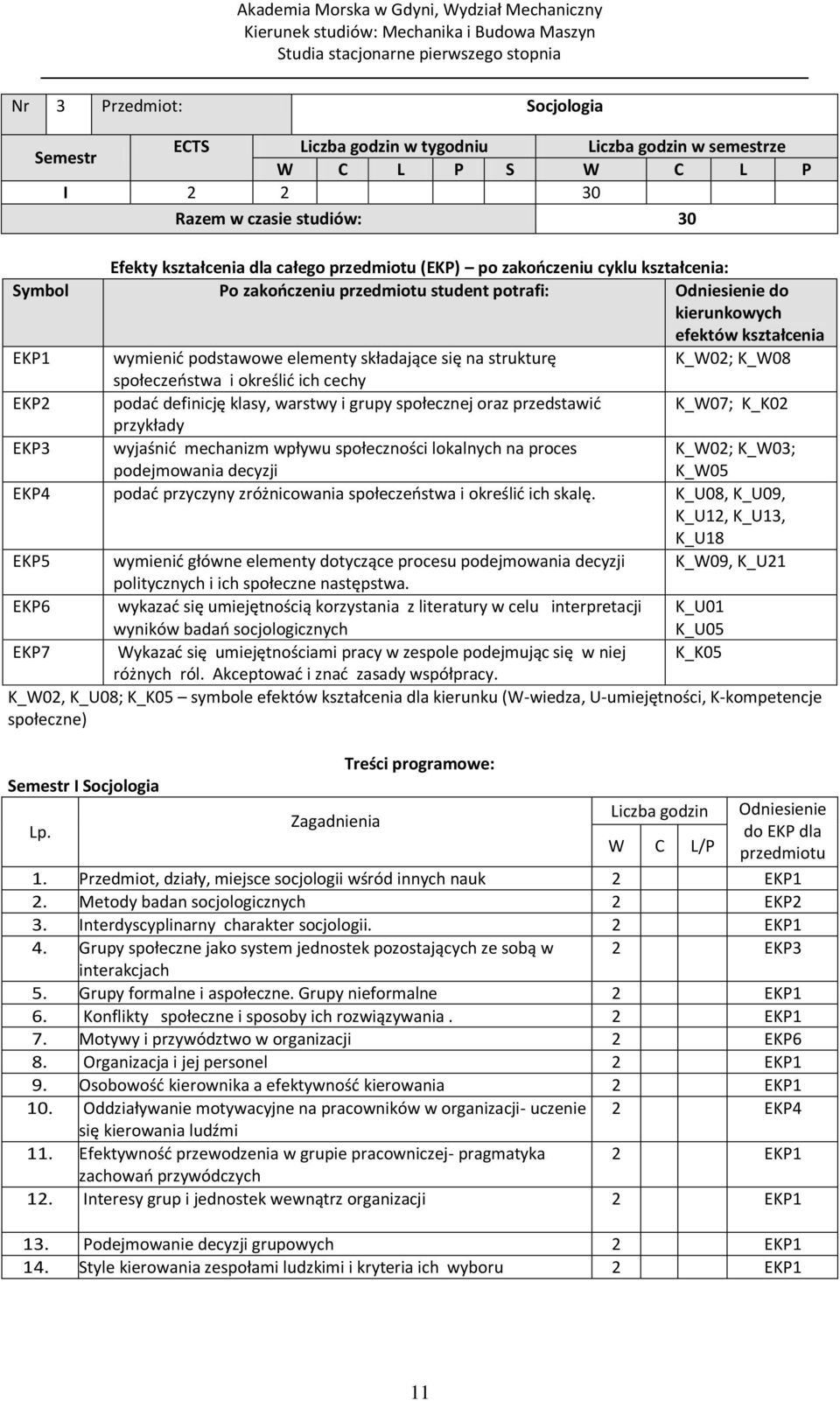 społeczeństwa i określić ich cechy EKP2 podać definicję klasy, warstwy i grupy społecznej oraz przedstawić K_W07; K_K02 przykłady EKP3 wyjaśnić mechanizm wpływu społeczności lokalnych na proces