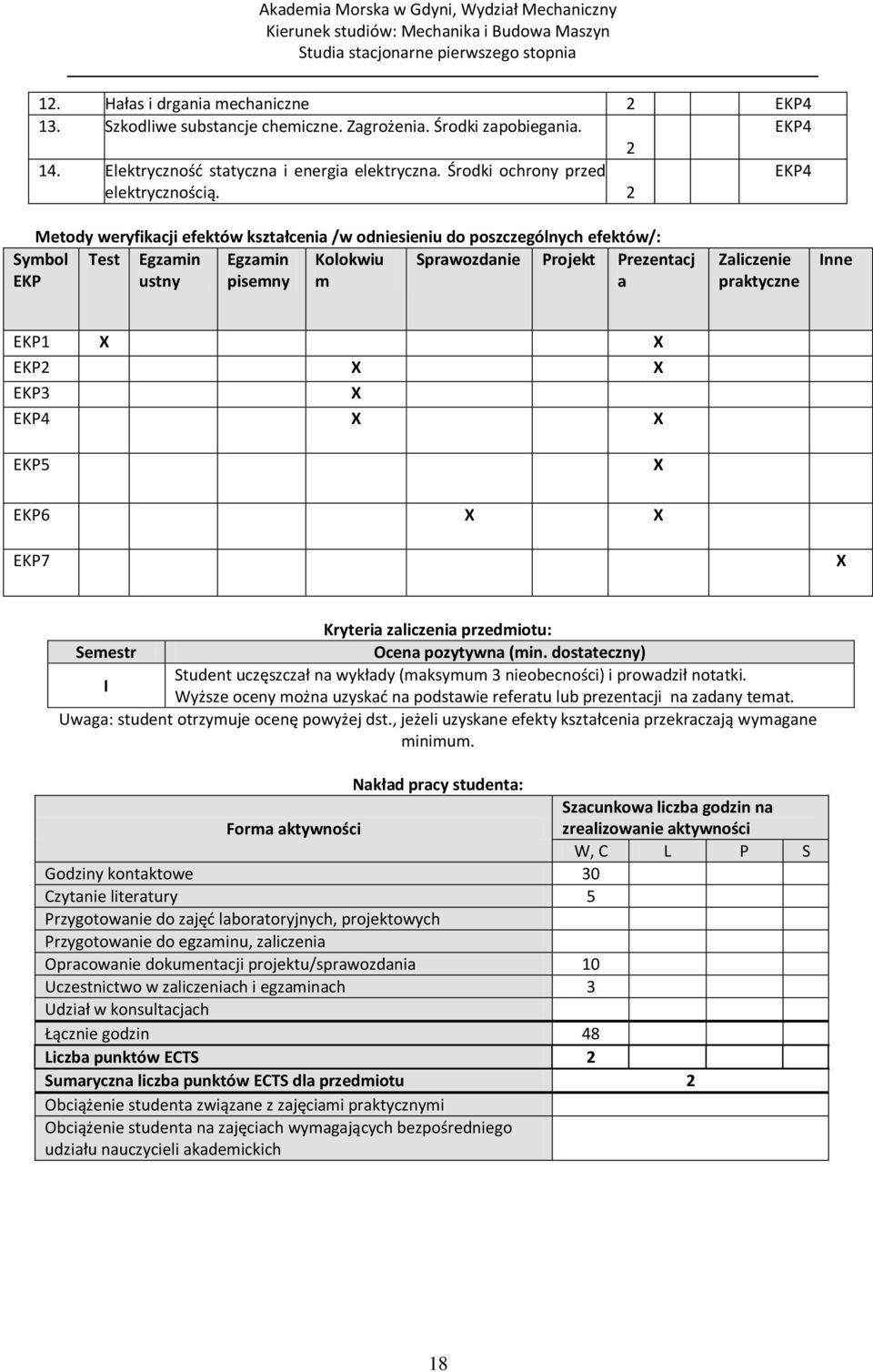 2 EKP4 Metody weryfikacji efektów kształcenia /w odniesieniu do poszczególnych efektów/: Symbol EKP Test Egzamin ustny Egzamin pisemny Kolokwiu m Sprawozdanie Projekt Prezentacj a Zaliczenie