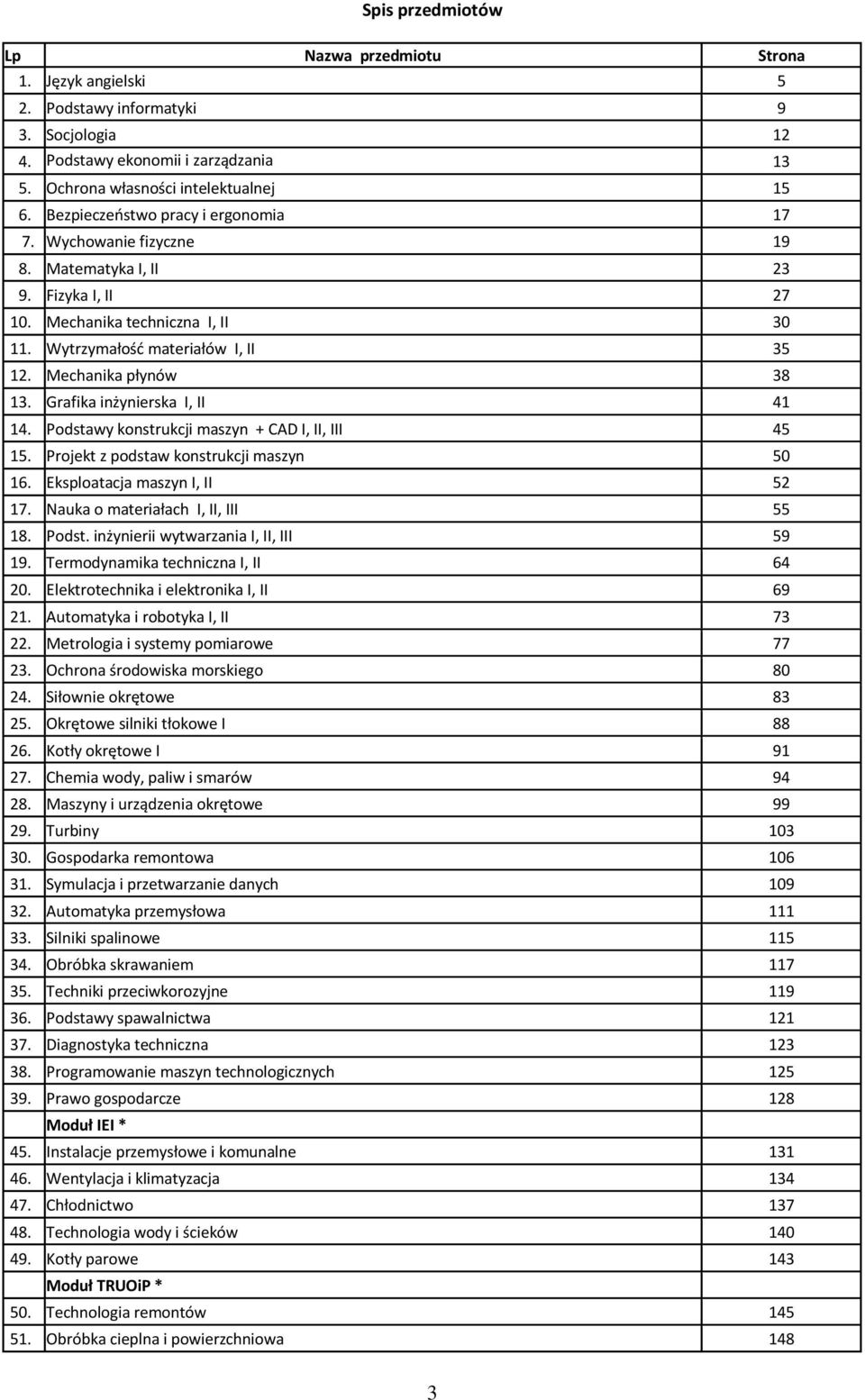 Mechanika techniczna I, II 30 11. Wytrzymałość materiałów I, II 35 12. Mechanika płynów 38 13. Grafika inżynierska I, II 41 14. Podstawy konstrukcji maszyn + CAD I, II, III 45 15.