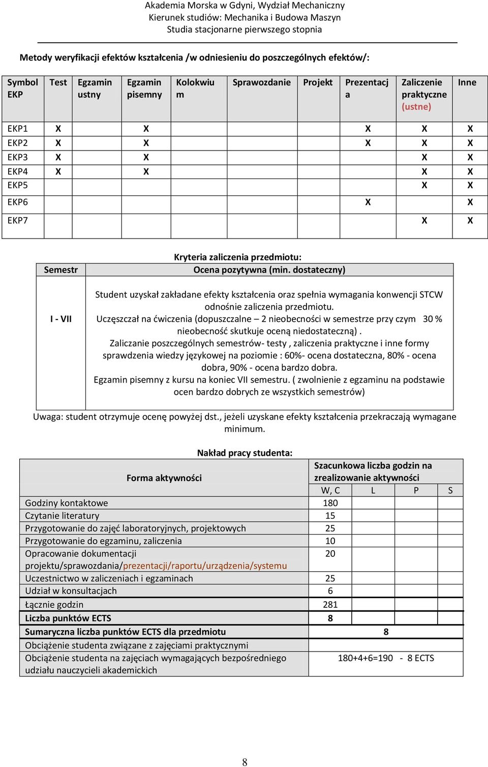 dostateczny) Student uzyskał zakładane efekty kształcenia oraz spełnia wymagania konwencji STCW odnośnie zaliczenia przedmiotu.